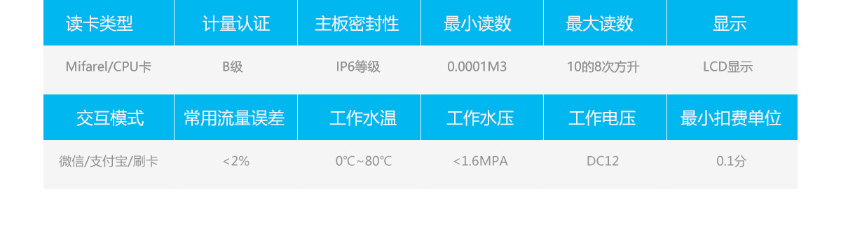 一体水控机参数